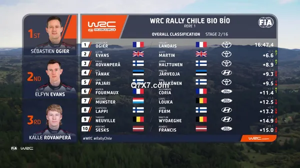 [1080p]WRC 2024 - Rally Chile Bio Bio 2024 - Highlights